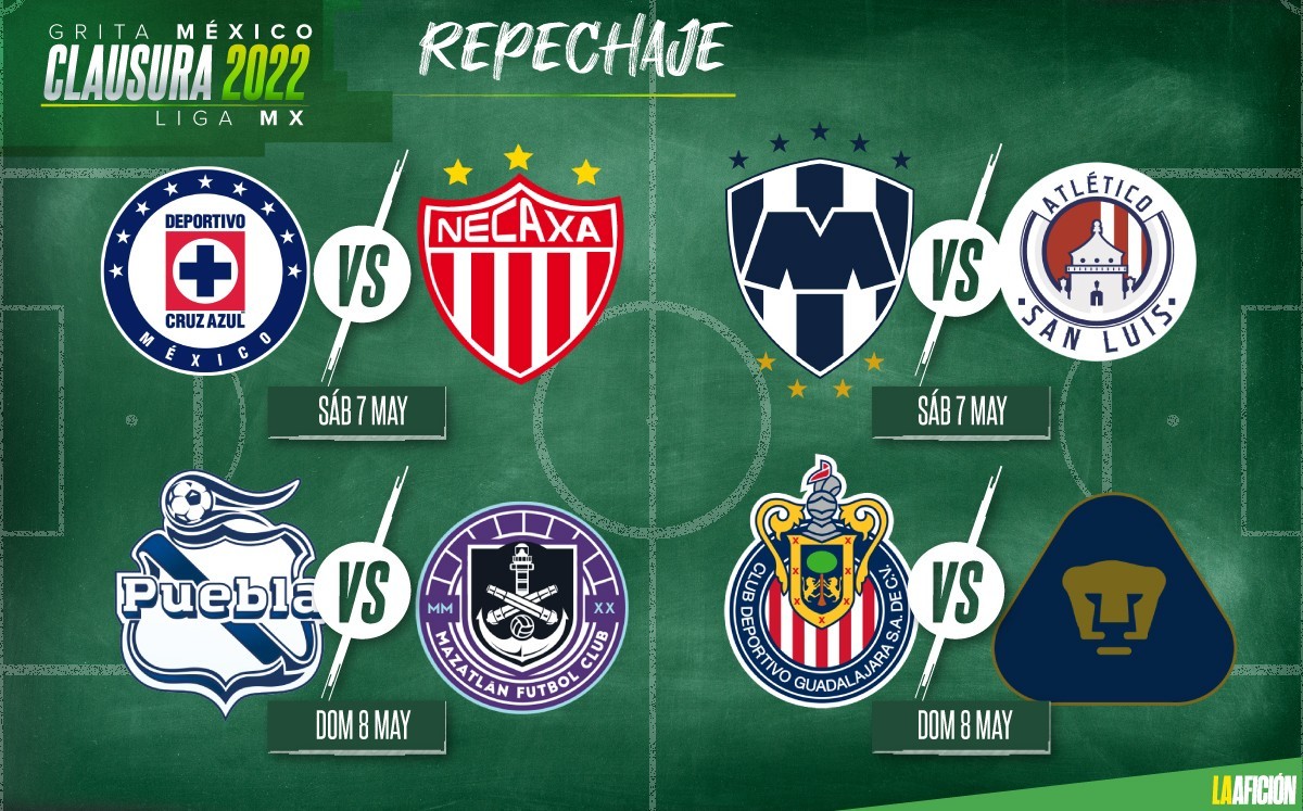 Liga Mx: Fechas del repechaje del Clausura 2022