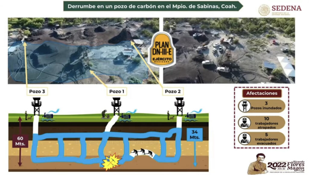 Mineros quedan atrapados en Coahuila